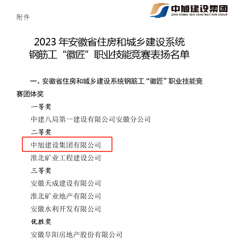 關(guān)于2023年度安徽省住房和城鄉(xiāng)建設(shè)系統(tǒng)職業(yè)技能競賽先進集體和先進個人候選名單的公示